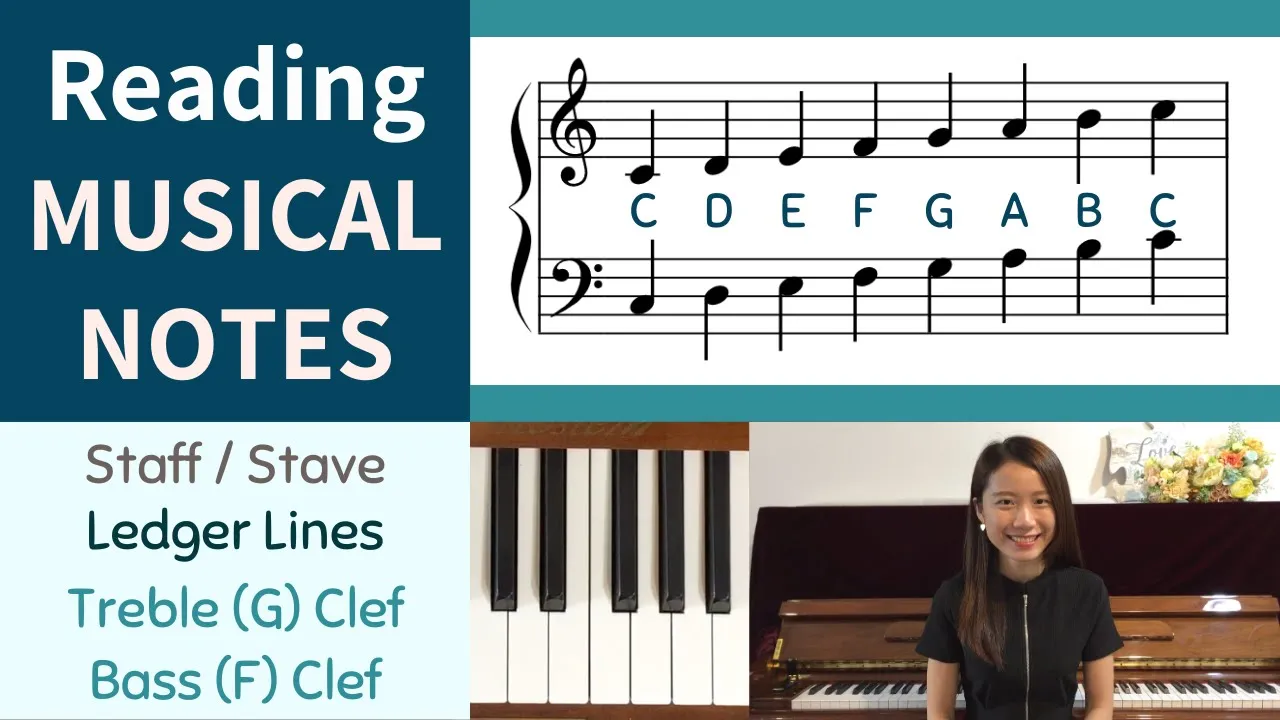 How to read MUSICAL NOTES on the TREBLE CLEF STAFF and BASS CLEF STAFF? (Beginner Piano Lessons #8)