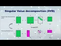 NETYS2020 - Collaborative Filtering Comparative Study Between Matrix Factorization Neural Network