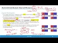 PP 5 Parallel programming models 1