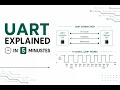 UART Explained How Microcontrollers Communicate
