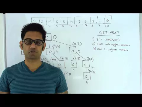 Fenwick Tree or Binary Indexed Tree - YouTube thumbnail