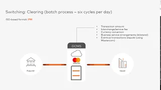 Switching Clearing
