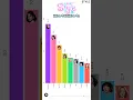 Download Lagu Hearts2Hearts - 'STYLE' | Line Distribution #hearts2hearts #style #linedistribution