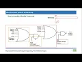 How to enable and disable interrupt in pic18f microcontroller