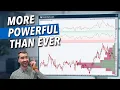 14 New SharpCharts Indicators Are Here