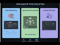 Podcast Unlocking Efficiency A Deep Dive into Multi-Agent AI for the SDLC by GITLAB