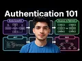 Authentication Explained When to Use Basic Bearer OAuth2 JWT SSO