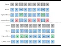 HackerRank Breaking the Records Python