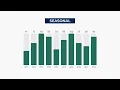 Cleco MyAccount - Usage