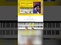 Download Lagu Tutorial Intro Piano Glenn Fredly   kasih Putih