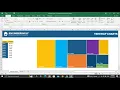 What is a Treemap Chart and for Which Purposes it Could be used in Project Management