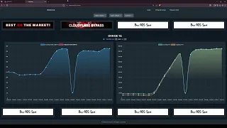 USING THE BEST DDoS OF 2026 IP STRESSER IP STRESS SLAMMED ST