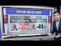 Trump LOSES Crucial Voting Block In a 60-Point Landslide