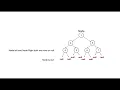 How to approach Tree Problems Data Structure