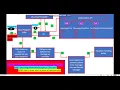 EXCEPTION HANDLING - JAVA PROGRAMMING PART-4 BY LECTURES SPOT