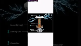 ملف تسلا لـ نيكولا تسلا العالم الذي ظلمه التاريخ Shorts 