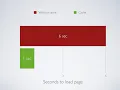 Page level cache - PHP