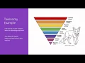 How to perform a Cluster Analysis - Part 1
