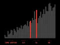Comb Sort Algorithm Visualization 50 Elements Gap Reduction Analysis