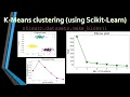 K-Means clustering using Scikit-Learn