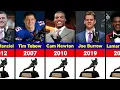 All Heisman Trophy Winners 1935-2025
