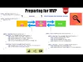 AAA - Part 9 Preparing for P Applying basic P for Android app