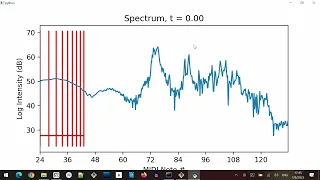 Part 8 Making a plot - Python PyQt5 GUI