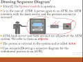 DEVELOPING SEQUENCE DIAGRAM USING ATM WIT RAWAL EXAMPLE