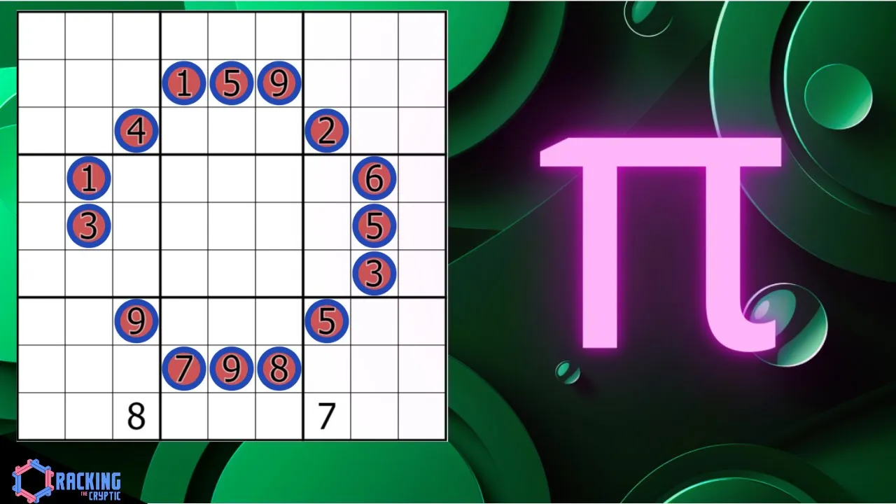 A New Expression Of Pi (π)