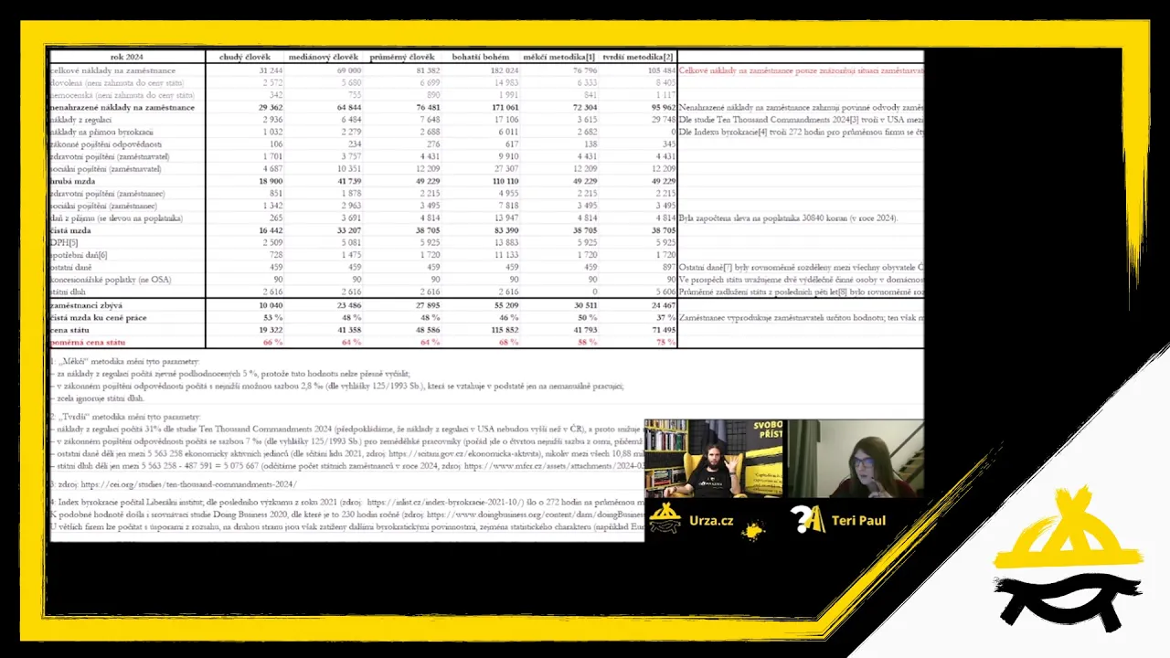 Urza s Teri rozebírají cenu státu