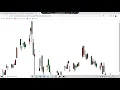 Create Candlestick Chart using python part 2 Python to AIML and DataScience Code with Lakshit
