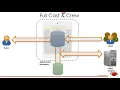 Function Point Tutorial Full