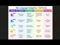 SQL Interview Questions DDL DML DQL DCL TCL Explained SQL Interview Prep