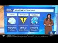 Cloudy breezy today Impact Monday strong to severe storms likley across south-central PA