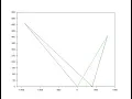 steam velocity triangle diagram plot in matlab scilab