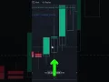 Get 100 Accurate Fills with Heiken Ashi Candles On TradingView