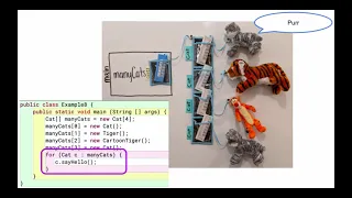 Part 8 Motivation for Polymorphism Java Inheritance