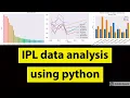 IPL data analysis using python
