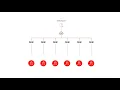 ABB Ability Genix Datalyzer introduction