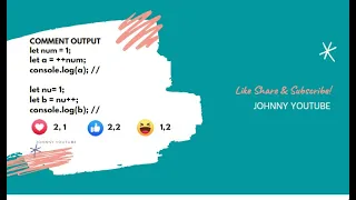 Postfix and Pre Increment Javascript Interview Question