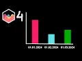 How To Use Different Date Formats In Chart JS 4