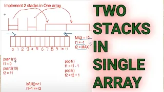 Two stacks in one array Data Structure coding for beginner Computer Programming