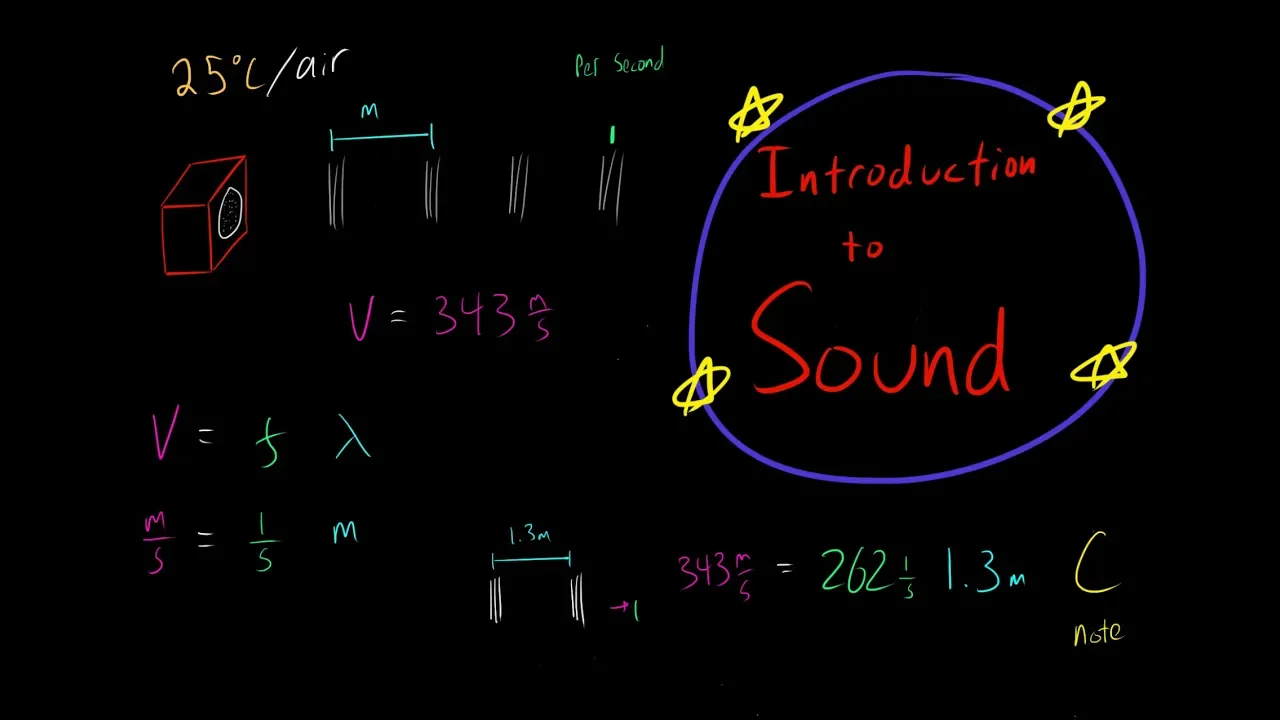 Introduction to Sound as a Wave (Velocity, frequency, wavelength, temperature, medium) Physics