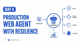 Day 4 AI Agent Security Secure Tool Integration in Python