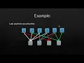 Hamming and Low density parity check codes LDPC
