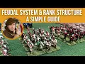 A simple guide to the feudal system rank structure in the medieval times
