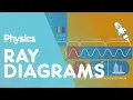 Ray diagrams Waves Physics FuseSchool