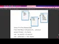 Software Engineering Labs FCIS 2024-2025 Lab 5 - Disconnected Layer Lab 5