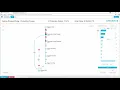 SAP Process Mining by Celonis Production