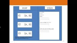 Java Basics Part 1 - Q 10 Heap And Stack